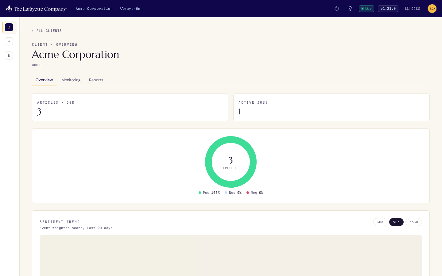 A client's coverage view: scored articles with sentiment, source, and drill-down analysis.